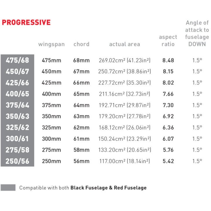Progressive Carbon Rear Wing